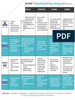 AP World Cram Chart 2021