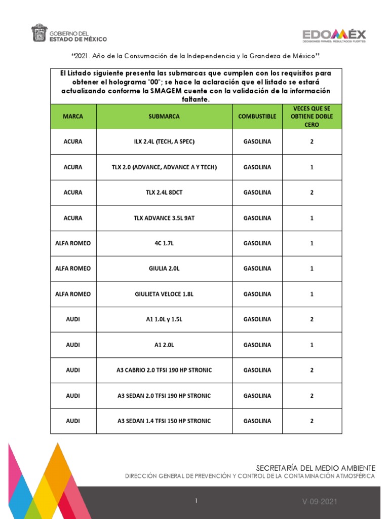 Listado de Carros Holograma 00 Edomex 2021 PDF Renault Volkswagen