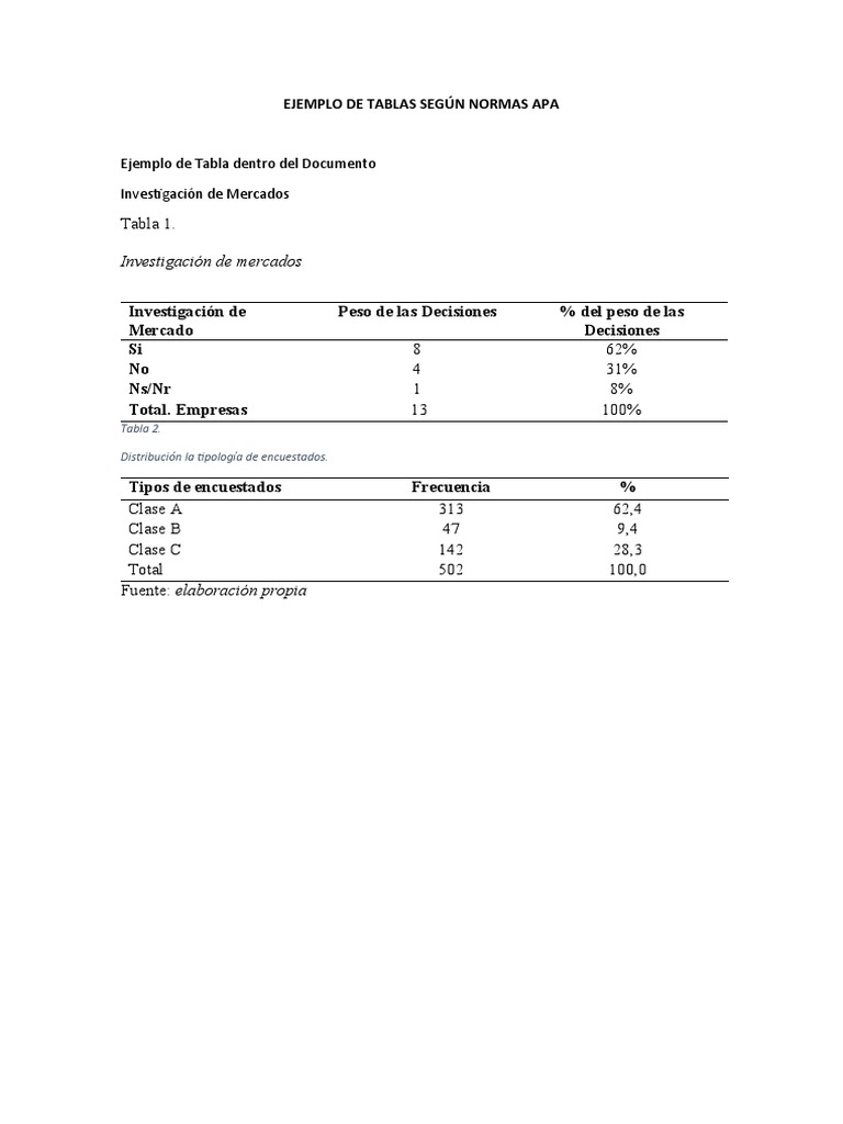 Ejemplo de Tablas Según Normas Apa PDF