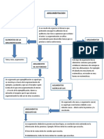 ARGUMENTACION