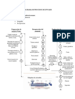 Proceso de Envase Plastico