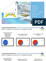 Hasil Survey SMKN2Lutim PenelusuranPPTMT