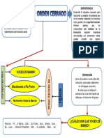 Mapa Conceptual Orden Cerrado