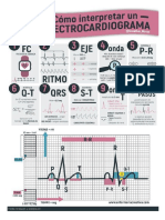 01 Electrocardiograma