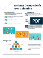 Especializaciones de Ingeniería Biomédica en Colombia