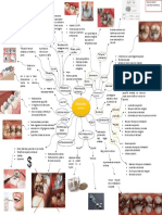 Mapa Mental - Amalgamas - Melissa Xanat Carcaño Rodriguez