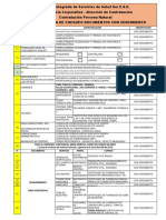 Anexos 2 Con Vencimientos Documentos Lista de Chequeo