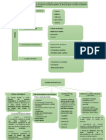 Pasos para definir variables en investigación