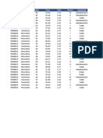 Tabla 1 Data Msia