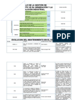 Linea Del Tiempo Mantenimiento Industrial