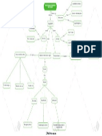 Tecnología Surimi-Mapa Conceptual