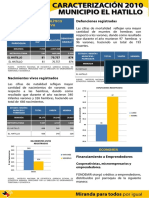 Caracterización 2019 Municipio El Hatillo