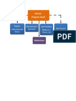 Struktur Organisasi