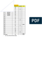 Data Pemain Contoh-2