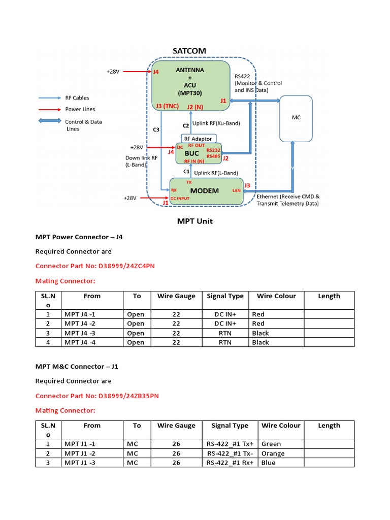 SATCOM Connectors Details | PDF | Electrical Connector | Electrical ...
