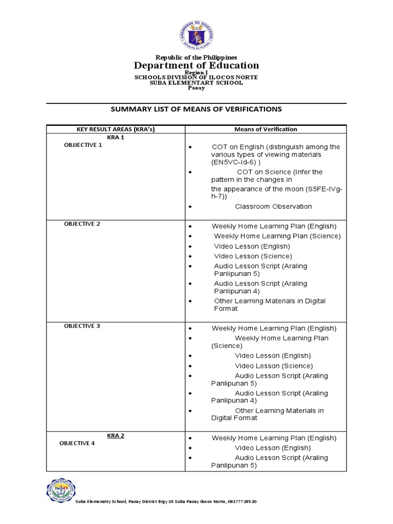 Summary List of Means of Verifications-2021 | PDF | Pedagogy | Learning
