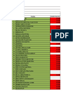 Simpanan Pokok Dan Simpanan Wajib Periode 2020-2021