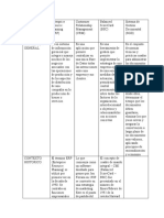 Actividad 2 Informatica Empresarial