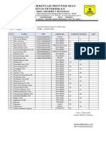 Daftar Hadir Rapat Kenaikan Kelas 2020-2021