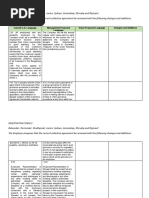 Current C.A. Language Management Proposed Language Union Proposed Language Changes and Additions