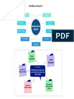 Kelompok 3 Mindmap IPS