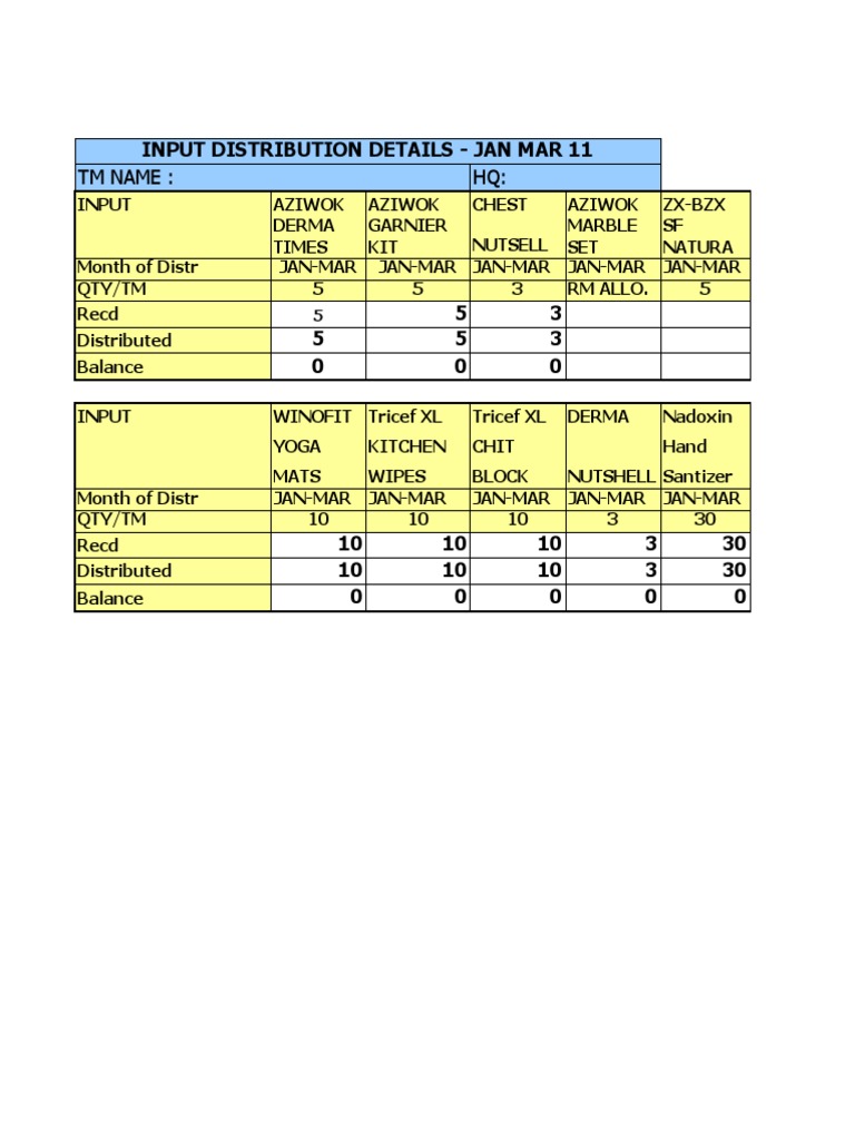 Input Distribution Summary Q1 2023 | PDF