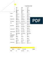 Japanese Verbs Conjugation