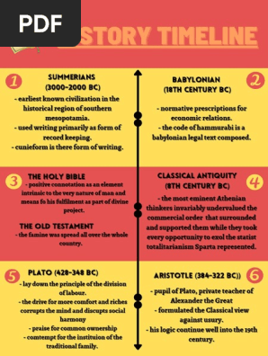 history timeline
