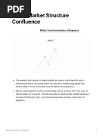 Market Structure Confluence