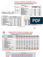 National Institute of Technology: Tiruchirappalli - 620 015: A) Semester Fees
