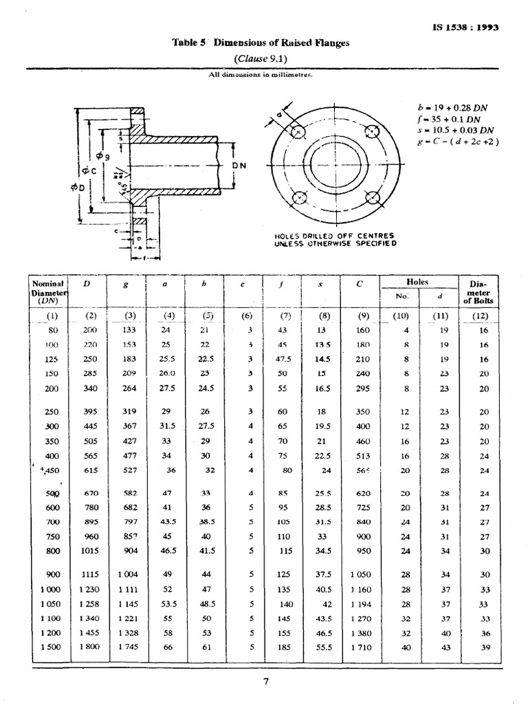 Table 5 Dimensious of Raised Flanges (Clause 9.1) IS 1538: 1993 | PDF