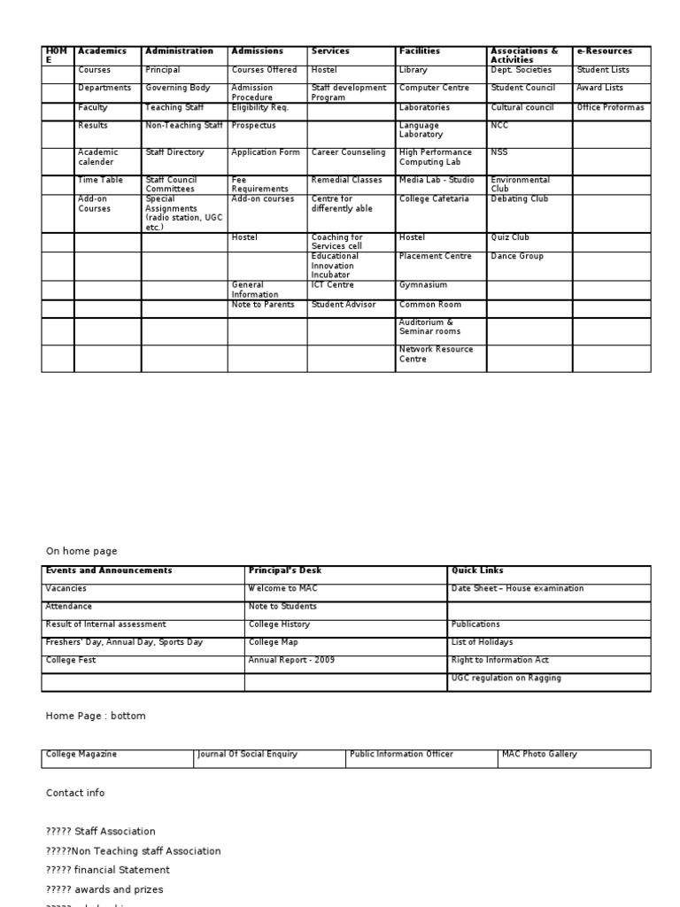 Comprehensive College Resource Guide | PDF | Academia | Behavior ...