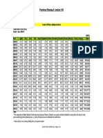 Petroleum Planning & Analysis Cell: Crude Oil Price (Indian Basket)