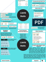 Fisika Mind Map Listrik Statis