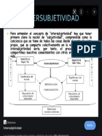 Intersubjetividad - Búsqueda de Google