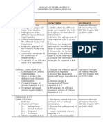 Gastro Topics Objectives Reference: Our Lady of Fatima University Department of Internal Medicine