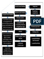 Petakonsep Pertemuan 12