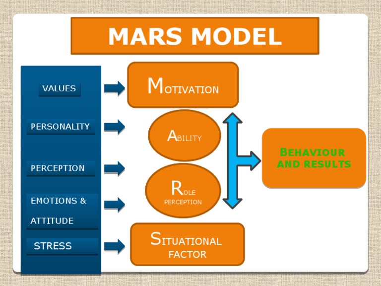 MARS Model: Emotions and Behavior Insights | PDF | Career & Growth