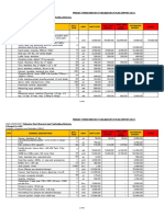 Project Procurement Management Plan (PPMP) 2021: END-USER/UNIT: Fisheries Post-Harvest and Marketing Division