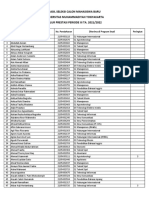 Hasil Seleksi Jalur Prestasi Iii Umy 2021