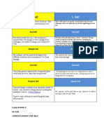 The Self According To Psychology Activity