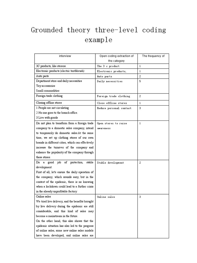 Grounded Theory Three-Level Coding Example | PDF | Exports | Subsidy