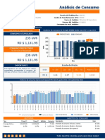 Análisis de Consumo: 235 KWH RD $ 1,131.95