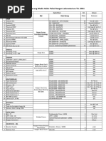 Spesifikasi Barang Medis Habis Pakai Reagen Laboratorium TA. 2021