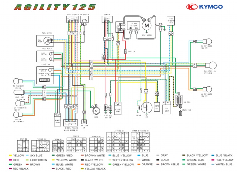 kymco-agility-125-wiring-diagram-pdf