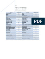 Clasificación de cuentas y ecuación contable de empresa