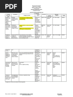 Guidance and Counseling Action Plan (2021-2022) | PDF | School ...