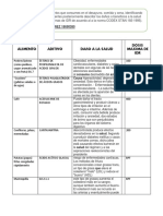 Lista de Alimentos Diarios