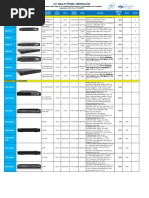 Cv. Multi Prima Teknologi: Digital Video Recorder