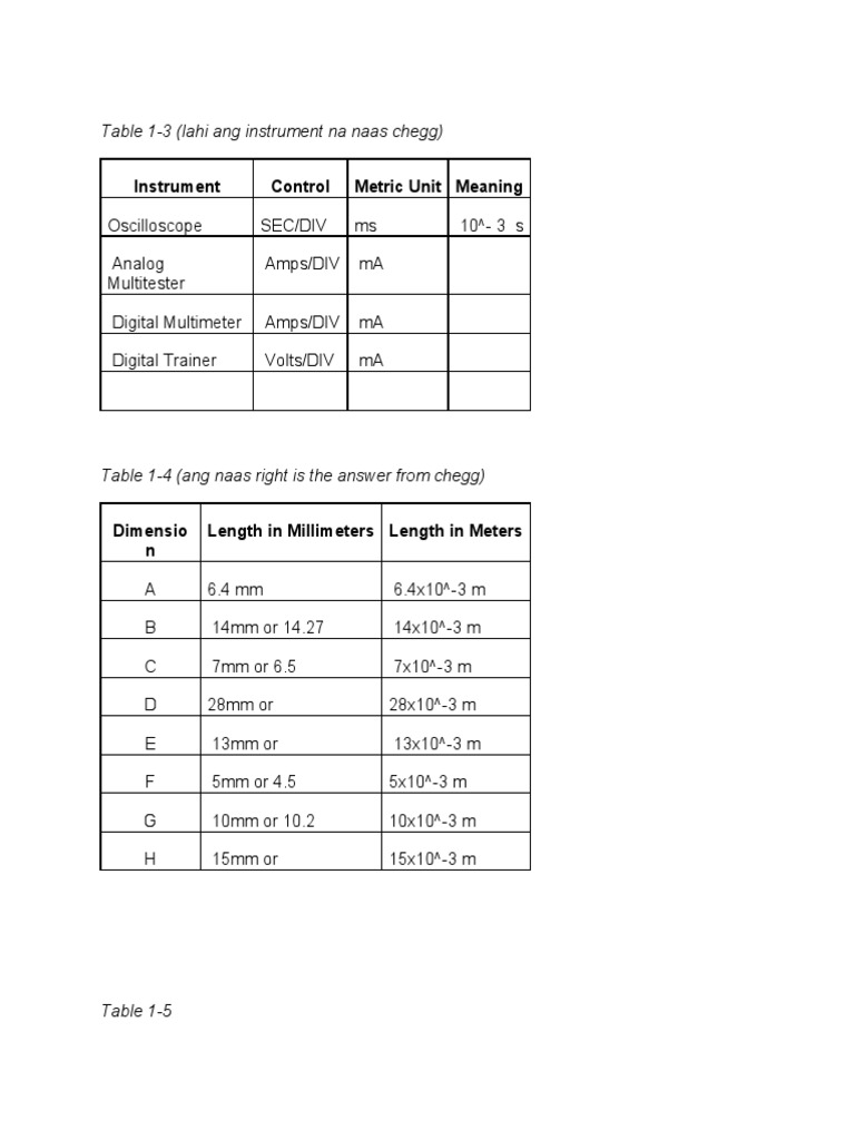 Instrument Control Metric Unit Meaning Table 13 (Lahi Ang Instrument Na Naas Chegg) PDF